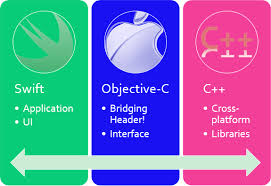 C++ library